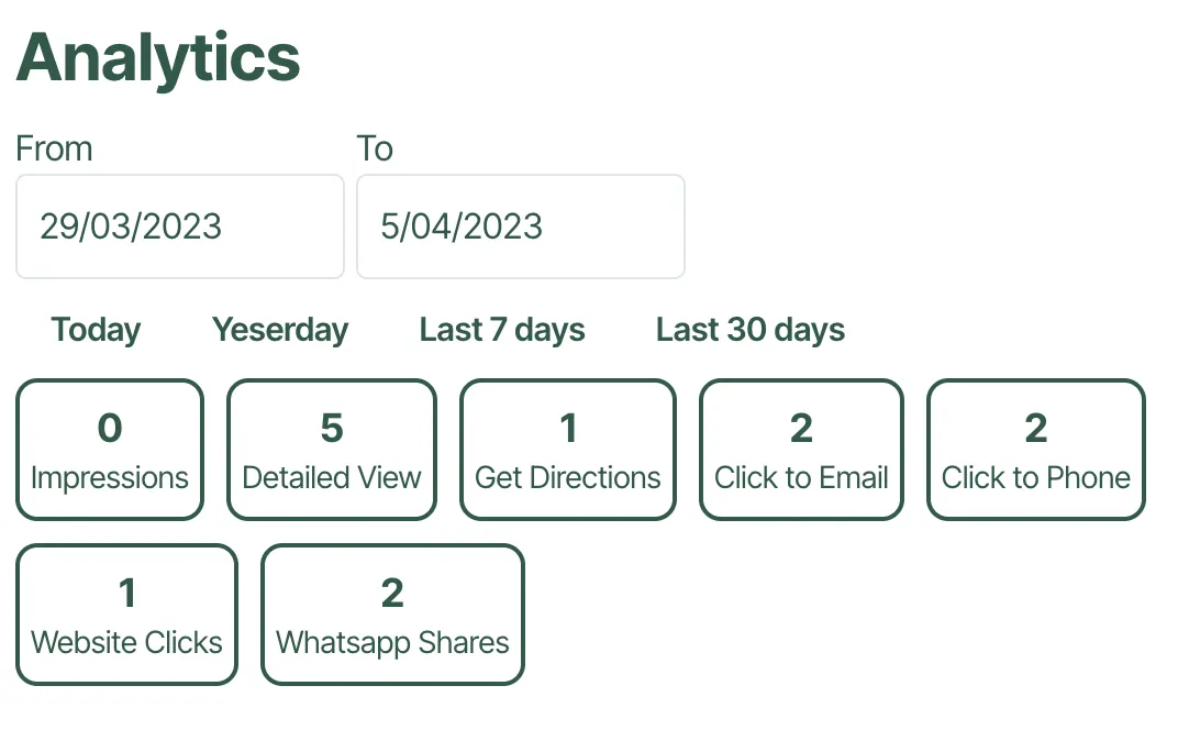 GoKiddo Business Listing Analytics