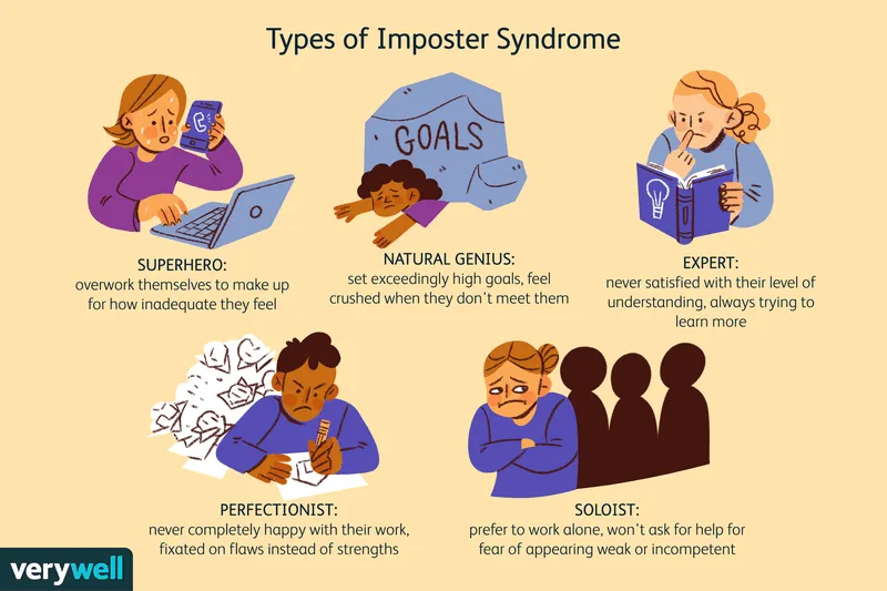 A graphic showing the different types of Imposter Syndrome.