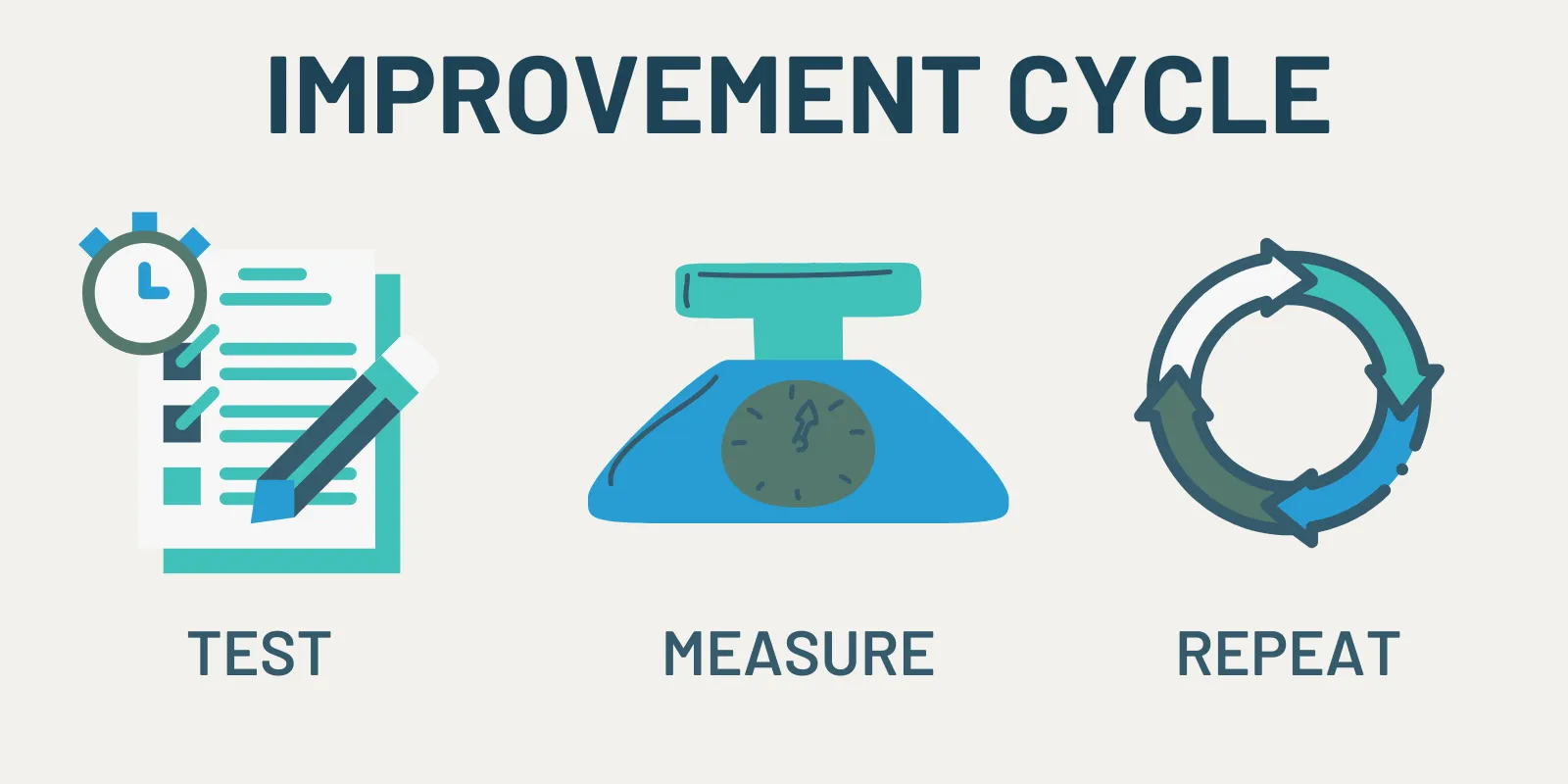 Improvement-Cycle.png