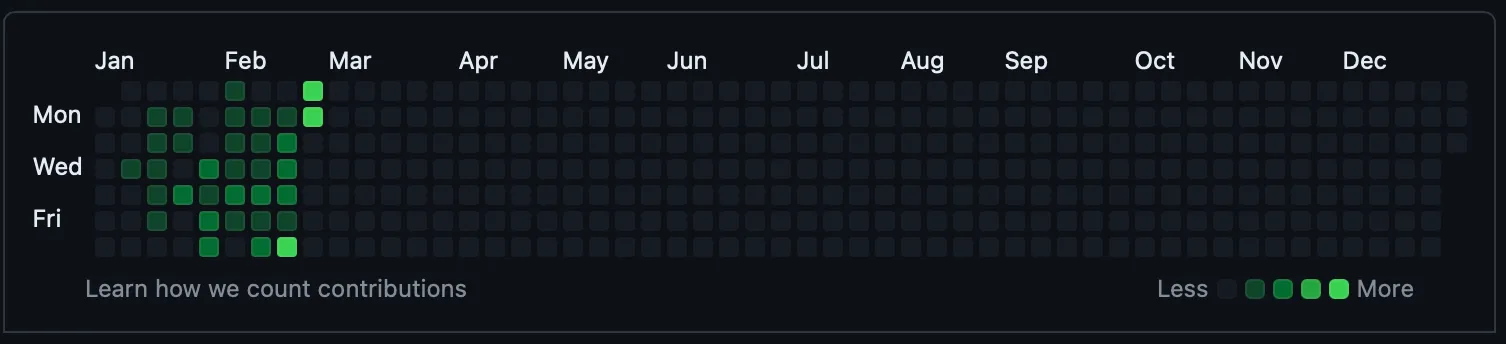 Github Coding Contributions